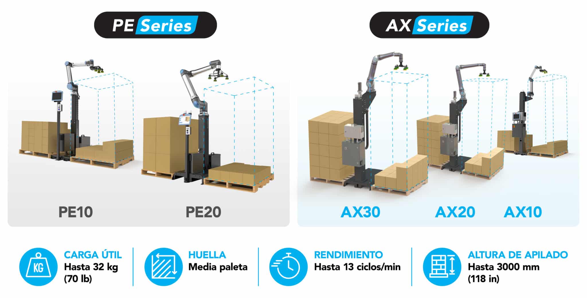 PE Series /AX Series